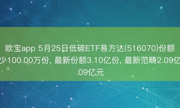 欧宝app 5月25日低碳ETF易方达(516070)份额减少100.00万份， 最新份额3.10亿份， 最新范畴2.09亿元